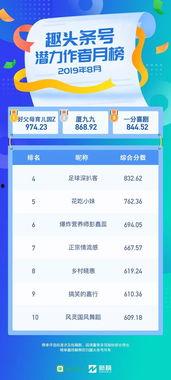 最新头条号粉丝排名,新晋热门账号盘点