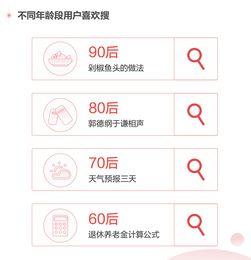 今日头条年度科技报告