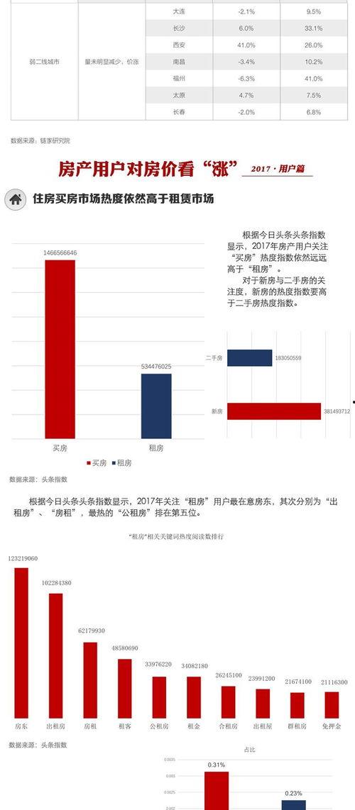 今日头条最新交易数据,流量变现新趋势！